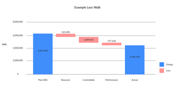 example-loss-walk