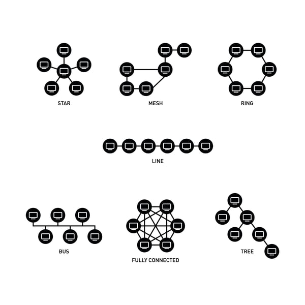 network topology diagram